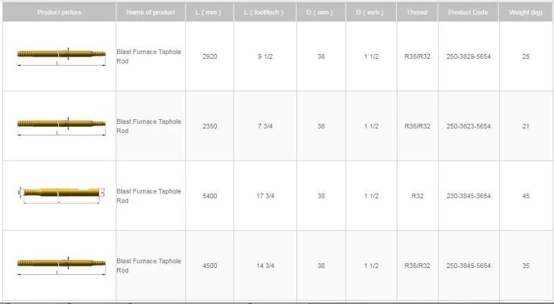 Manufacturers Supply High Grade High Tensile Rock R32 T38 Tap Hole Blast Furnace Drill Pipe
