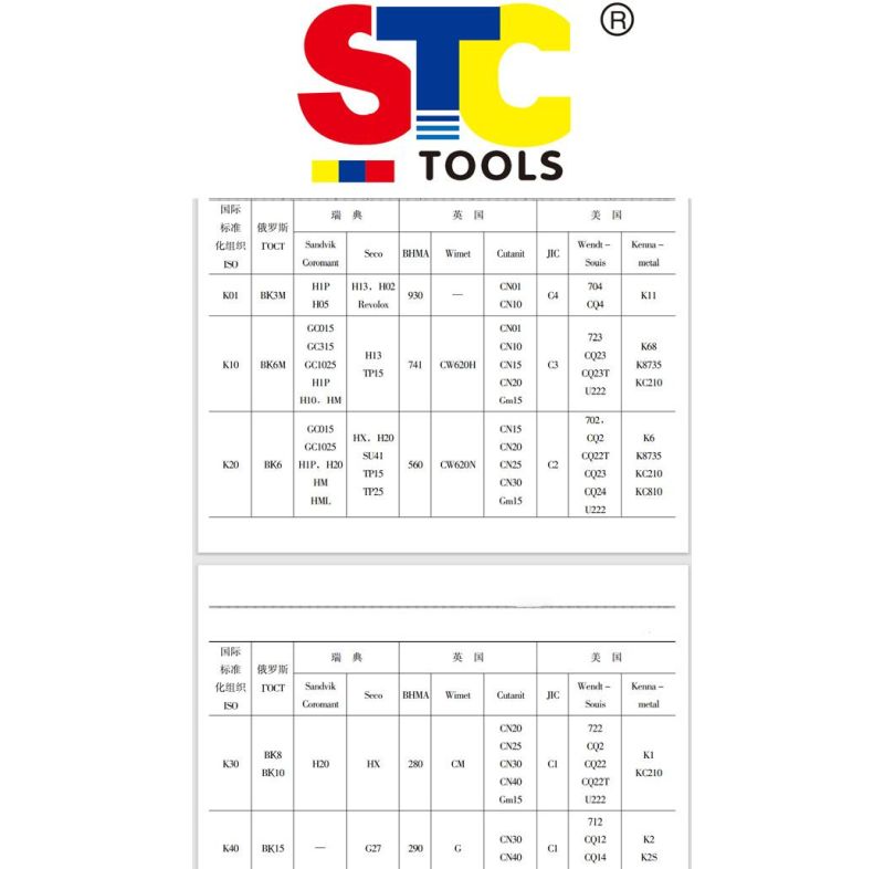 Tin Coating Hsse Spot Drill