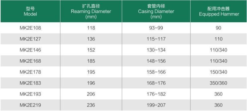 Professional Promotion Mk2e108 Odex Overburden Casing Drilling Bit
