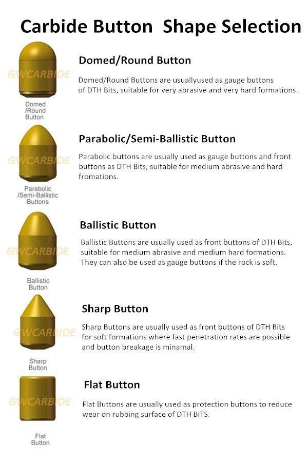 Gw Carbide - Tungsten Carbide Mining Bits Carbide Buttons