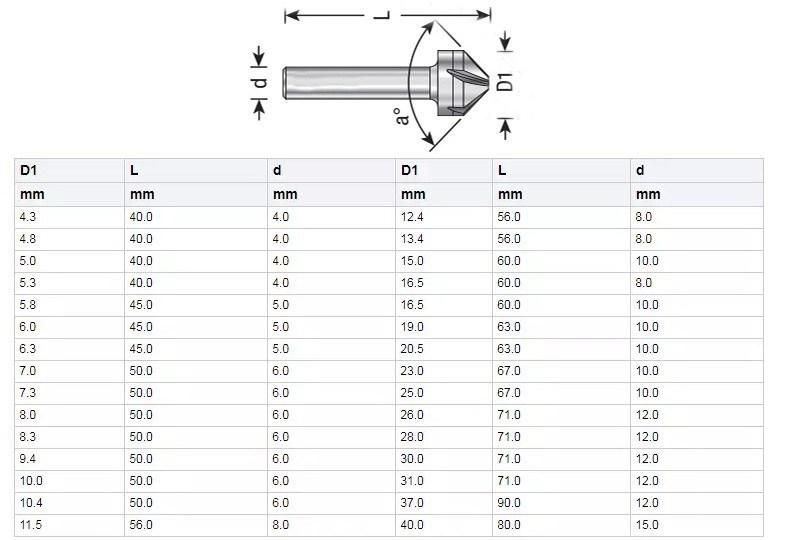 DIN335c HSS Countersink with 5 Flutes (SED-CSD5)