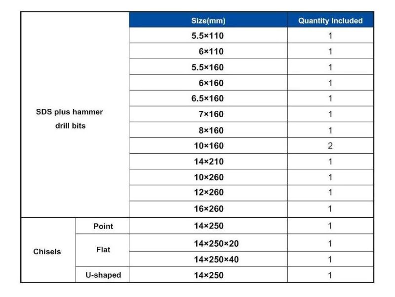 Chinese Supplier Electric Hammer Drill Set Samples Are Available