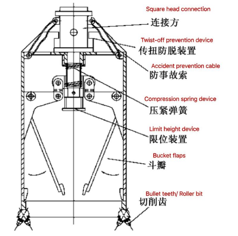 Core Barrel/Rock Bucket with Tri-Cone Roller Drill Bit for Rotary Drilling Rigs