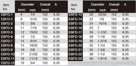 High Quality Hex Shank Spade Flat Wood Drill Bit