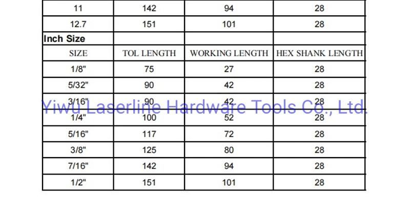 Fully Ground 1/4 Hex Shank Double "R" Slot M35 Twist Drill Bits Drilling for Stainless Steel