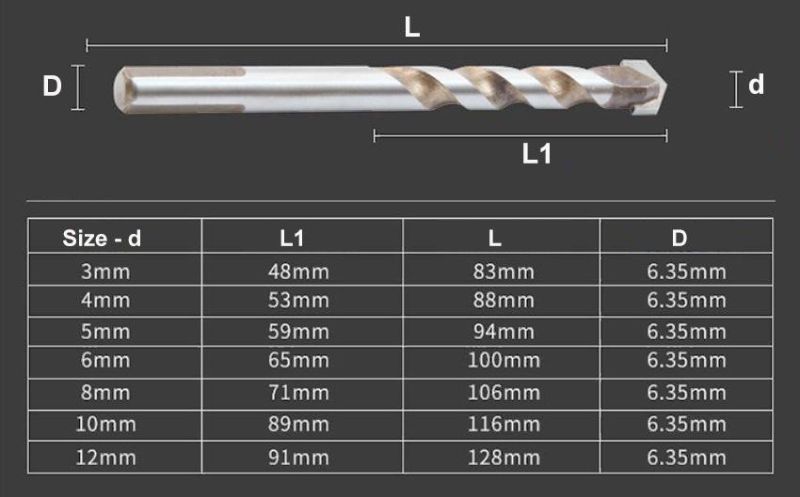 Carbide Tip Drill Bits for Drilling Hole on Tile Glass Porcelain Ceramic Tools