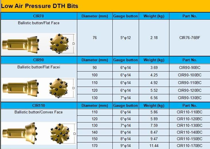 100mm CIR90 Low Air Pressure DTH Hammer Button Bits
