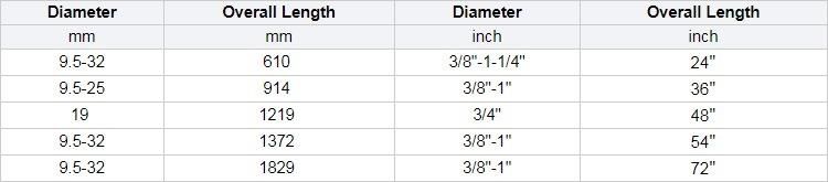 Extra Long Flexible Shank Wood Installer Drill Bit with Screw Tip for Wire Cable Pulling Through