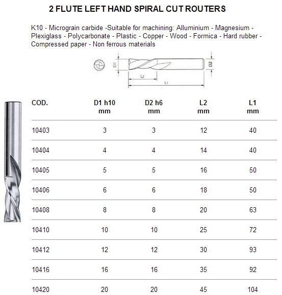 2 Flute Left Hand Spiral Cut Routers