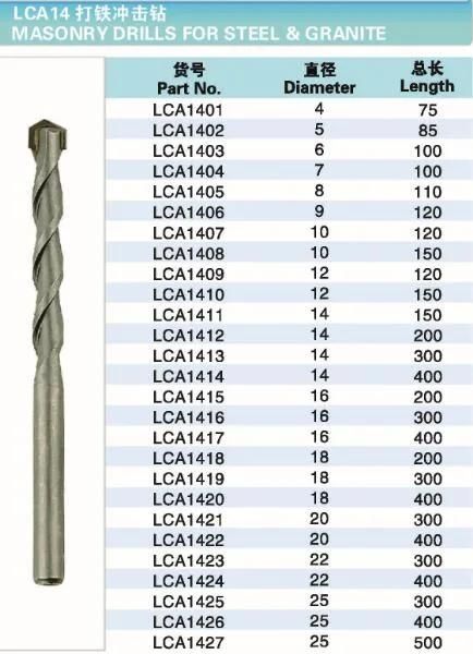 Masonry Drill for Metal and Concrete and Brick