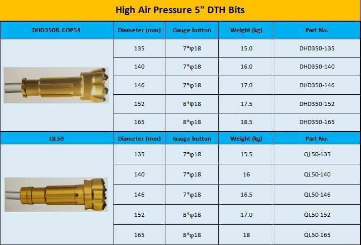 High Air Pressure DTH Hammer Button Bits Drilling Bits for Water Welling Mining Concrete